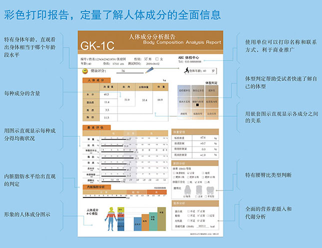 GK-1C人體成分分析儀報告單